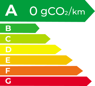 4001百老汇 EV Energy Level Label